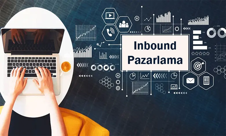 Inbound Pazarlama Nedir? Inbound Pazarlama Örnekleri